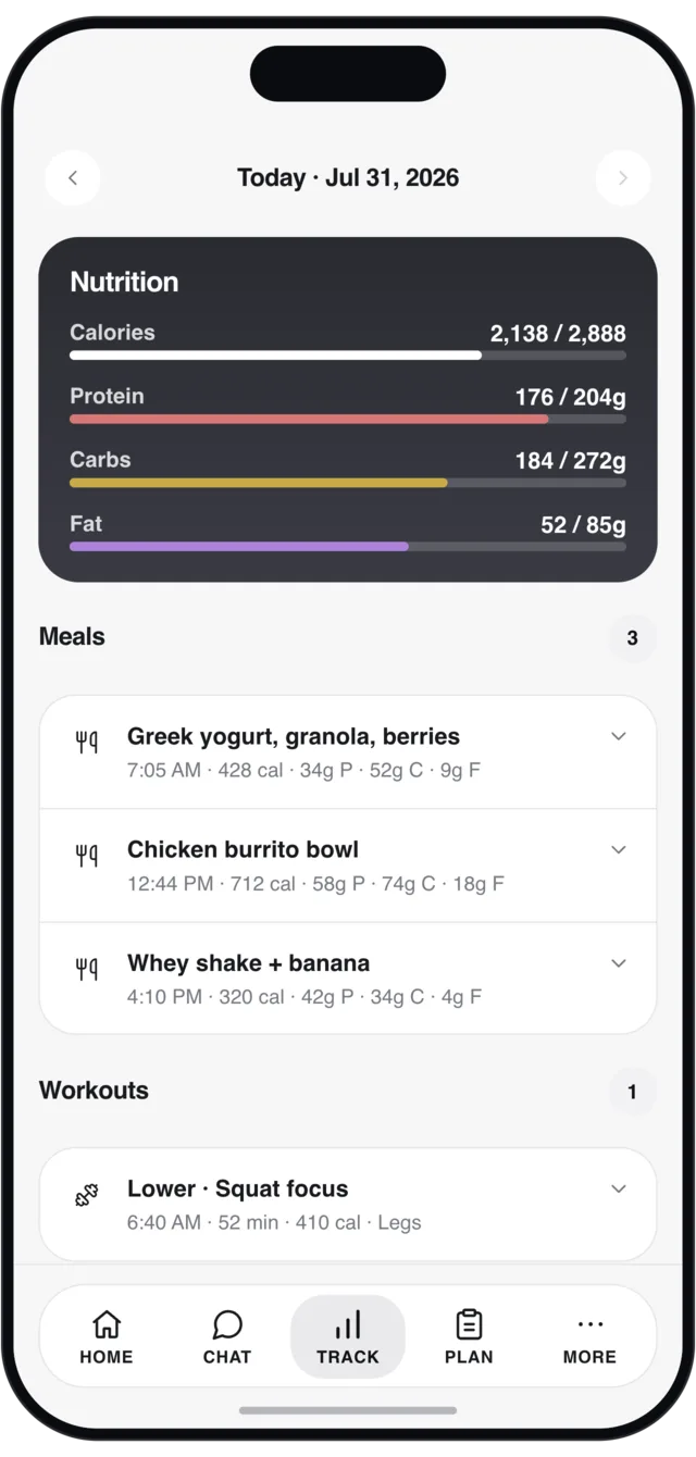 Every day, fully tracked